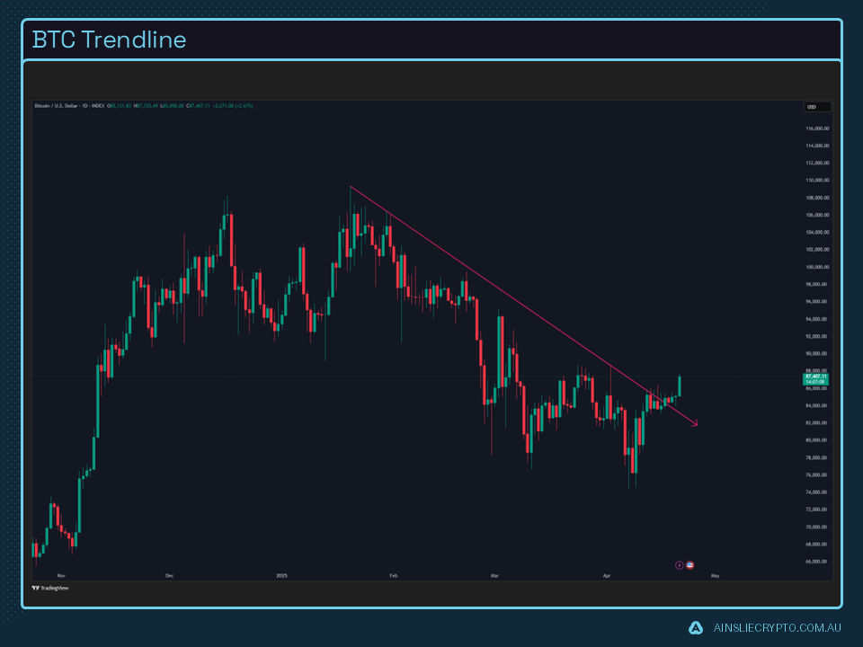 BTC Trendline BTC Trendline